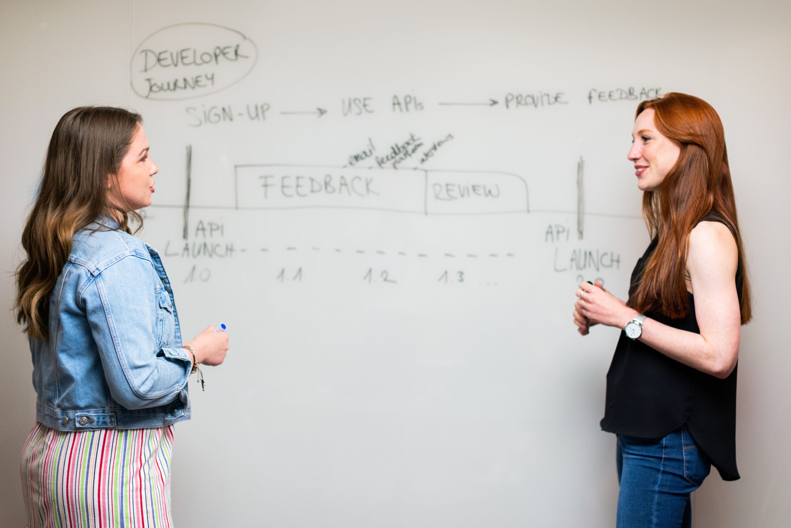 intrapreneurship
